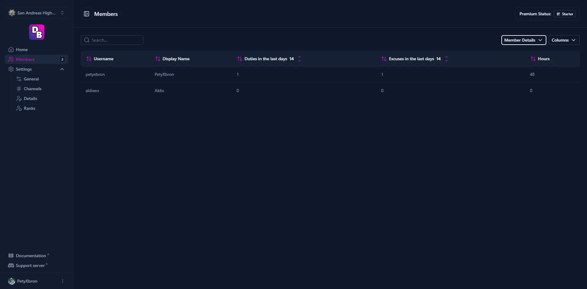 Members Table Dashboard