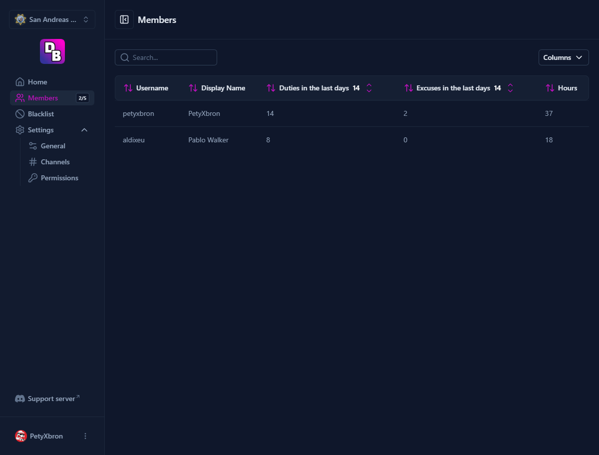 Monitor Member Activity